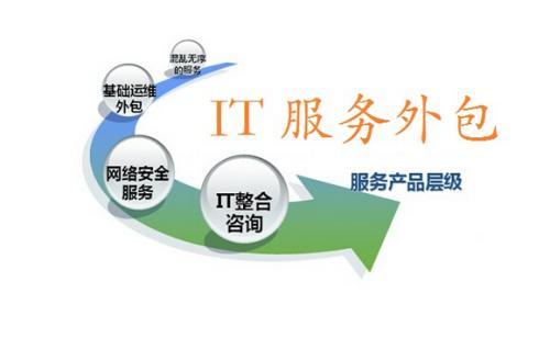 無錫智能it外包哪家好 蘇州晟盟信息科技供應