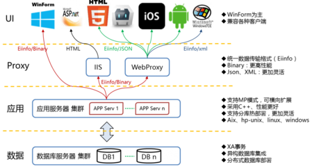 寶信iPlat4C信息系統平臺軟件