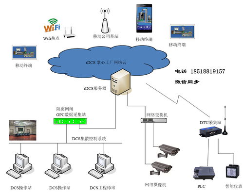 手機軟件報價 廠家