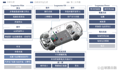 號稱3年超過特斯拉的零跑汽車要上市了