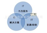 好麗友OA公司_行業專用軟件_人氣供應商_公司黃頁 