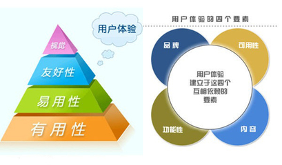 開發制作APP軟件需考慮哪三大因素?