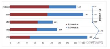 開源軟件源代碼安全缺陷報告發布揭秘互聯網產品安全狀況