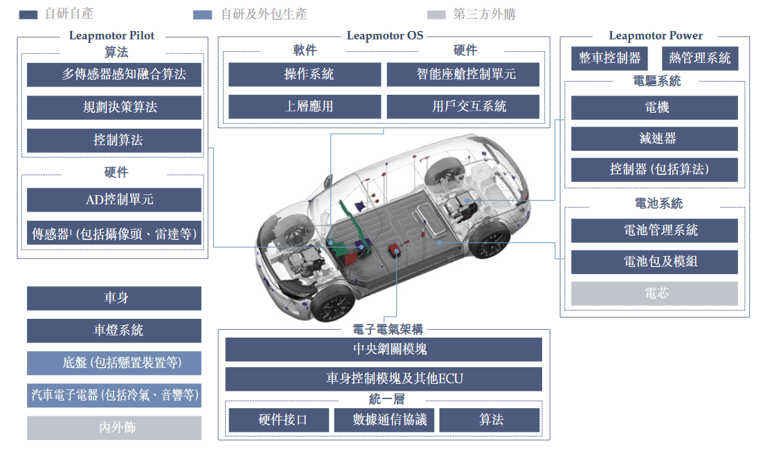 中國最狂造車人,號稱3年超過特斯拉的零跑汽車要上市了