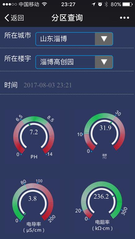 案例庫 專業的軟件外包網和項目外包 項目交易平臺