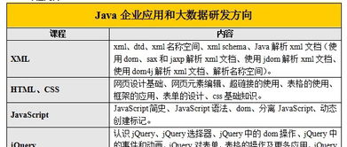 石家莊java開發(fā)學(xué)費(fèi) java培訓(xùn)價(jià)格 石家莊博測科技 培訓(xùn)幫