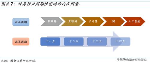 計(jì)算機(jī)2021年投資策略 優(yōu)選賽道,聚焦龍頭