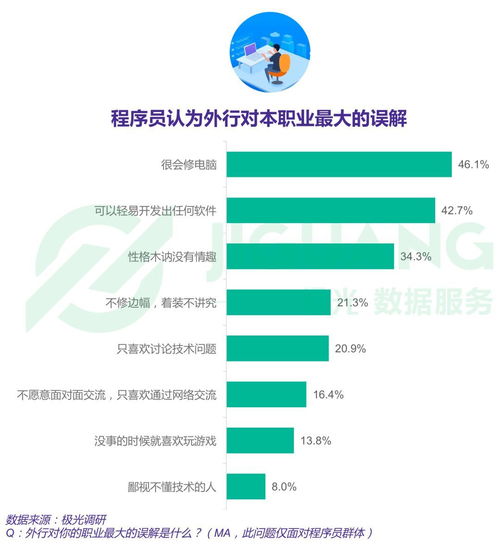 外包程序員被當(dāng)猴耍,1000做個(gè),明天要上線