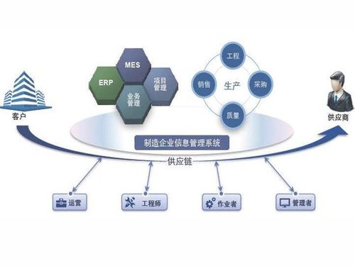 mes系統(tǒng)有效提高物料管理效率和生產(chǎn)質(zhì)量同時(shí)降低成本