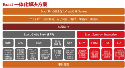 成都仕芯半導體攜手exact易科軟件打造全面信息化