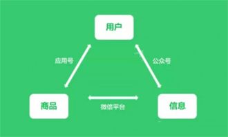 微信小程序眾包平臺酷客棧獲百萬元天使輪投資