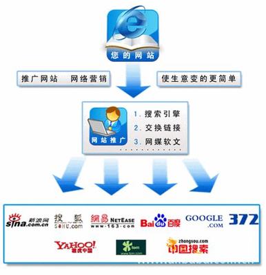 天津網站推廣優化外包直播_免費創建網站的平臺(2024年12月看點)