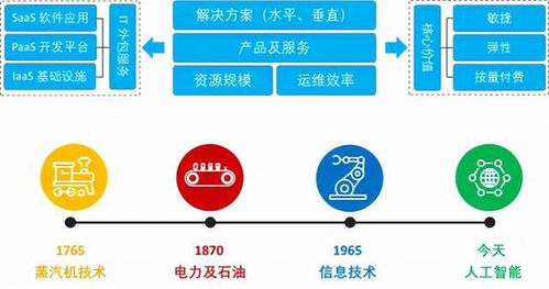面向物聯(lián)網(wǎng)和邊緣計算的云網(wǎng)演進