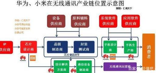 這就是華為和小米的區別
