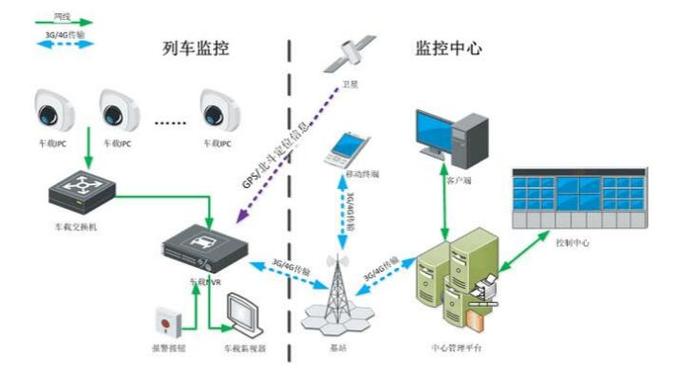 【鐵路視頻監控系統-北京軟件外包公司五木恒潤】價格_廠家_求購_圖片